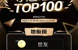 榜单揭晓！世友地板夺得红星美凯龙FUN肆嗨购节夺魁总榜地板类冠军！