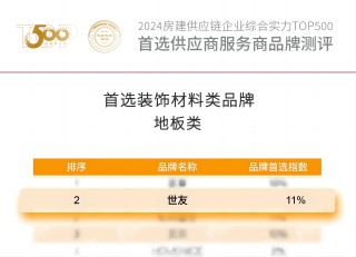 实力荣膺 载誉前行 | 世友地板连续14年蝉联房建供应链企业综合实力Top.500 首选装饰材料类品牌“地板类”