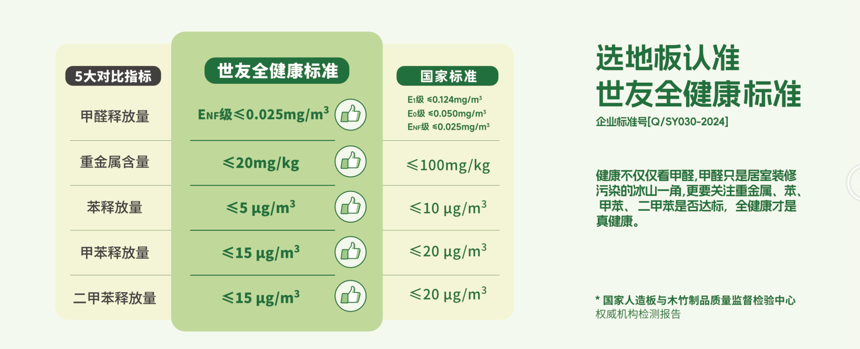 两会热议的“好房子”，从选择高品质高环保的地板开始