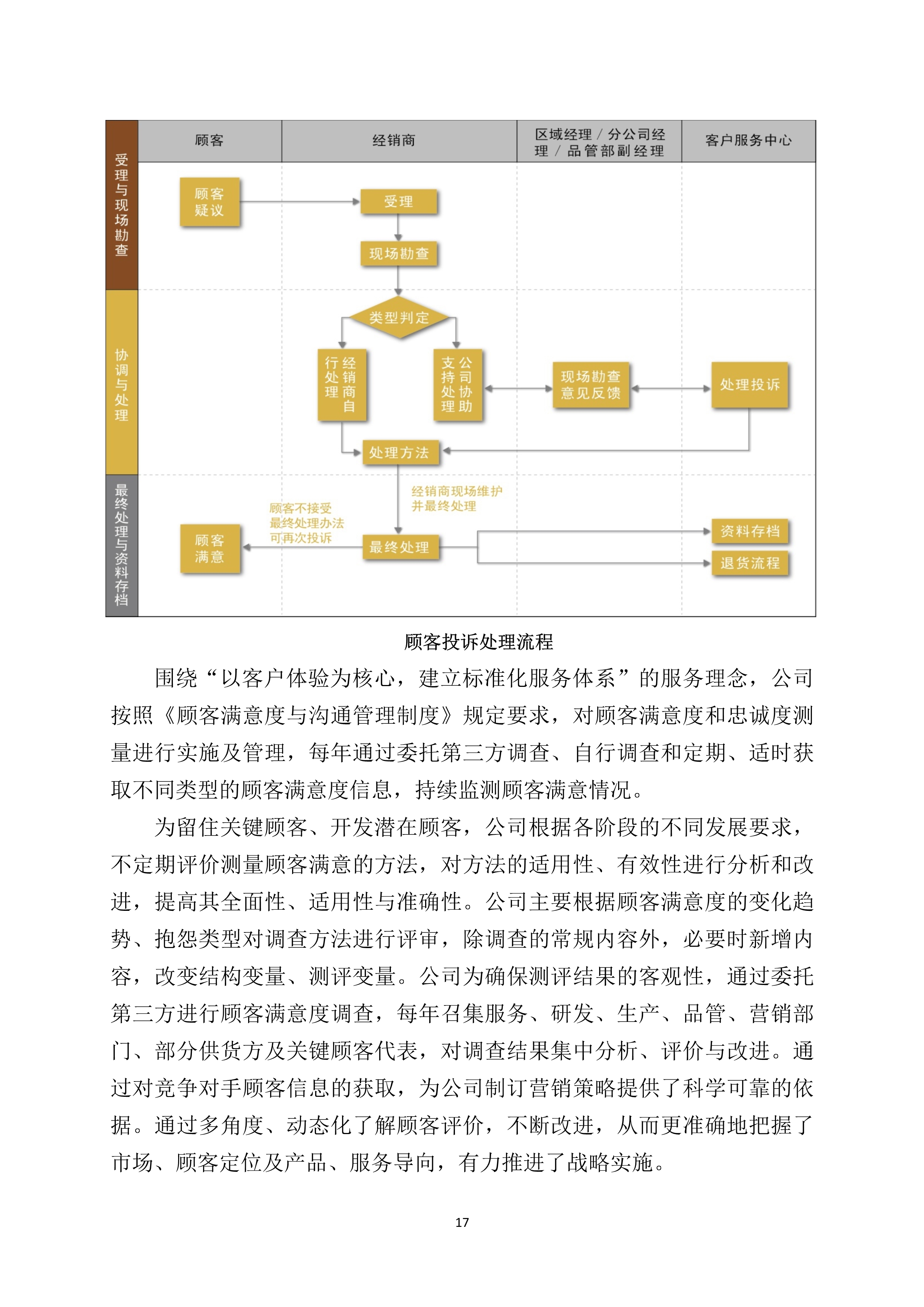 世友企业质量诚信报告2019年度_17.jpg