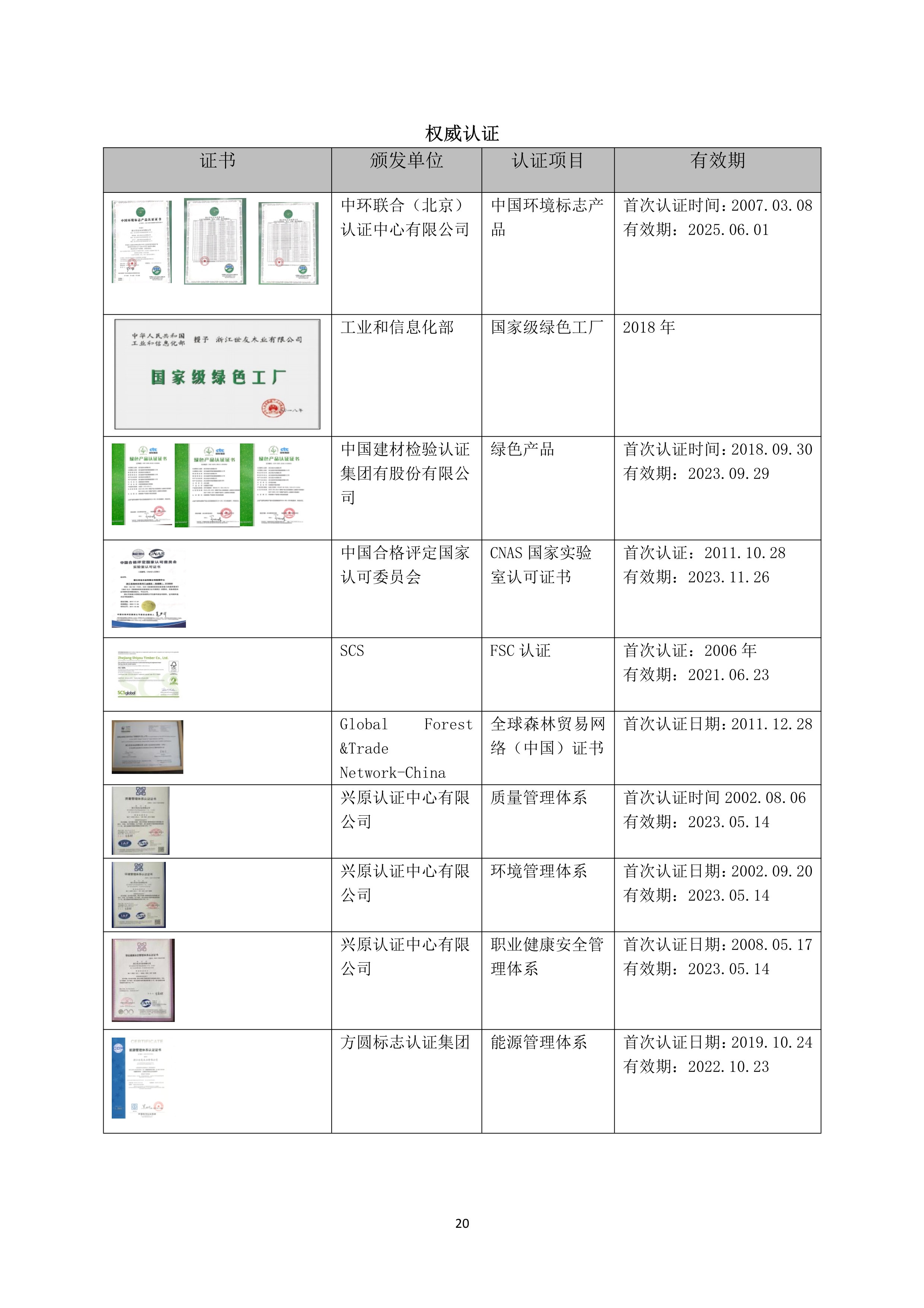 世友企业质量诚信报告2019年度_20.jpg