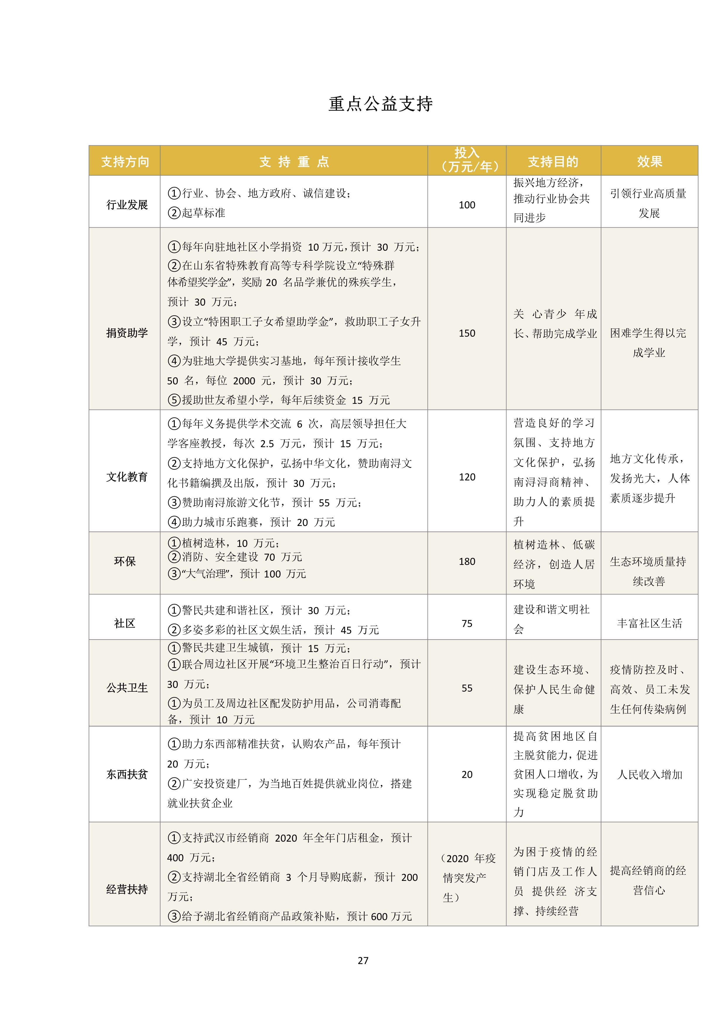 世友企业质量诚信报告2019年度_27.jpg