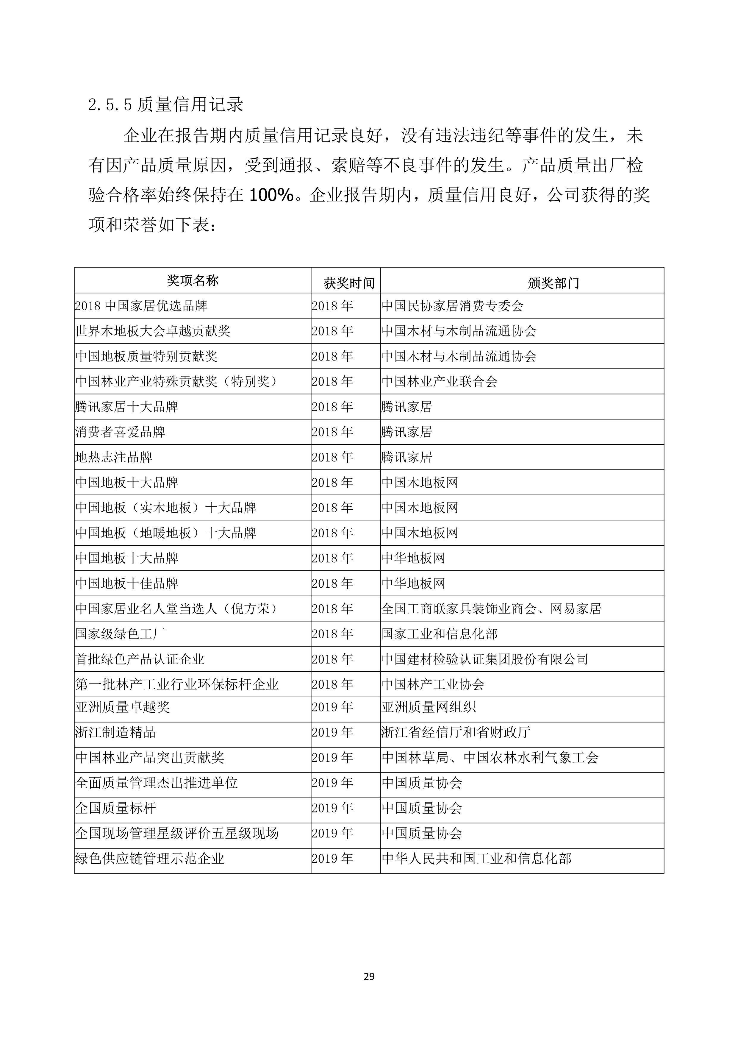 世友企业质量诚信报告2019年度_29.jpg